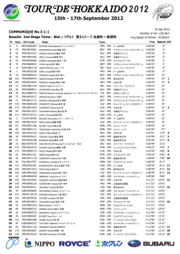 COMMUNIQUE No.3 第2ステージ競技結果