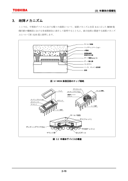 3. 故障メカニズム