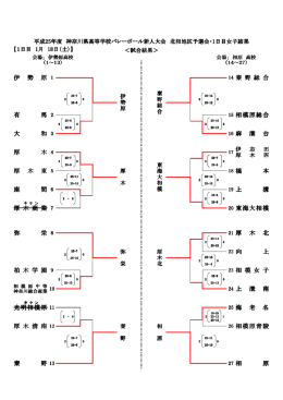 原 25 海 老 名 26 相模原青陵 柏 木 学 園 9 光明相模原 11 厚 木 清 南