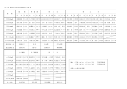 結果一覧 - 長野県高等学校体育連盟