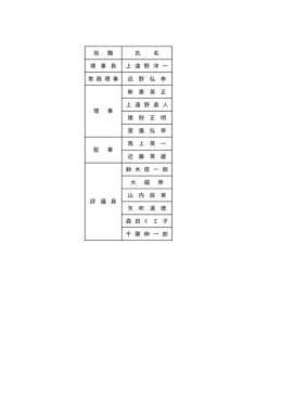 役 職 氏 名 理 事 長 上 遠 野 洋 一 常 務 理 事 近 野 弘 幸 新 妻 英 正