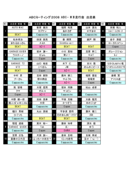 ABCミーティング2008 ABC&minus;MIX走行会 出走表