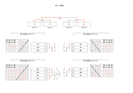 3 1 2-8 4 1 0 2 5 5 5 5 0 1 0 0 5 0 0 3 0 0 0 0 2 0 4 0 4 0 5 1 5 4 5 5 5