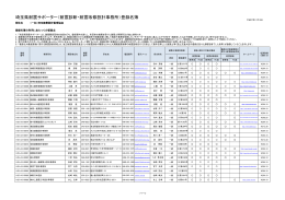 埼玉県耐震サポーター（耐震診断・耐震改修設計事務所）登録名簿