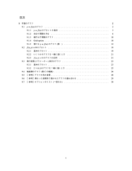 平面のグラフィック