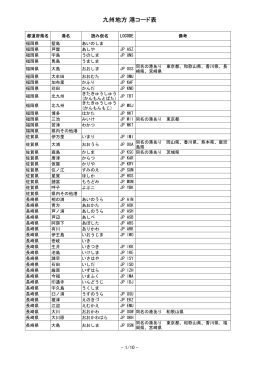 九州地方 港コード表
