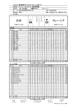 マレーシア 日本