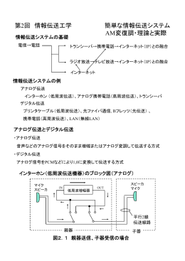 第2回講義ノート（簡単な情報伝送システム・AM変調）