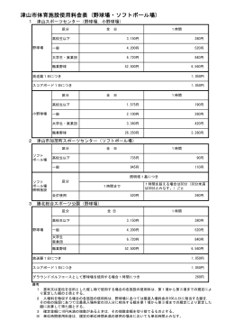 津山市体育施設使用料金表 (野球場・ソフトボール場)