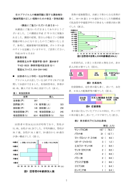 単位：人(%) サン・パウロ州 187 ( 76.3 ) パラナ州 31 ( 12.7 ) マト