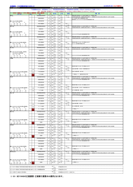 !! CO BEYONDの正規運賃・正規割引運賃のみ適用となります。
