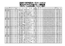2009 SAP埼玉オープントーナメント 第3(3rd)ラウンド各グループ順位表