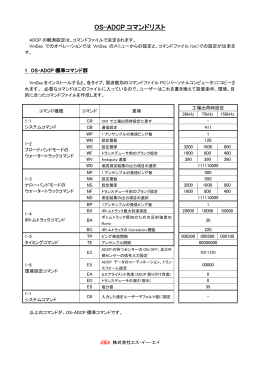 OS-ADCP コマンドリスト