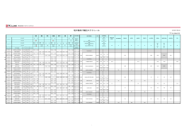 地中海向け輸出スケジュール