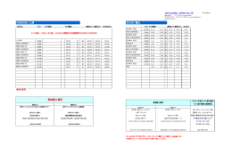 SHANGHAI/上海 BUSAN/釜山 貨物搬入場所