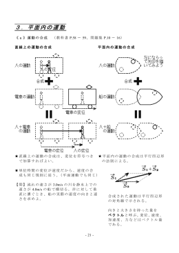 3．平面内の運動