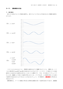 テーマ： 調和解析の方法 1．はじめに 図 1 から図 4 の