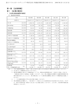 第一部 【企業情報】 第1 【企業の概況】