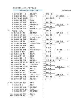 第32回東京ジュニアテニス選手権大会 16才以下
