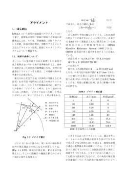 アライメント