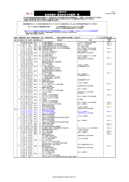 各航空会社が下記の通り燃油特別付加運賃を設定