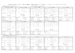 平成24年度 秋季クラス別リ－グ戦大会 戦績表 (加盟ﾁ-ﾑ数504ﾁ