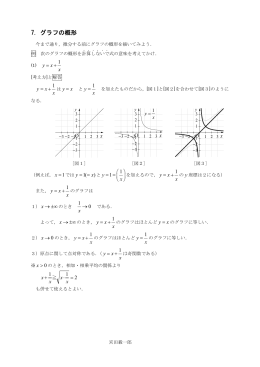 7. グラフの概形