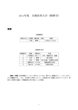 2014年度 兵庫医科大学（物理学）