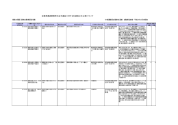 自動車運送事業者の法令違反に対する行政処分の公表について
