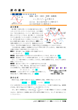 波 の 基 本 - 新快速のページ