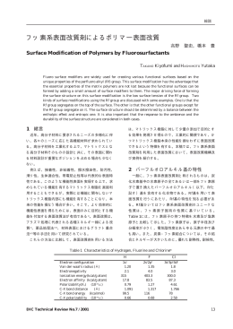 2. フッ素系表面改質剤によるポリマー表面改質