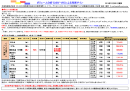 ボリューム分析とは