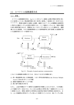 3.2 スペクトル拡散通信方式