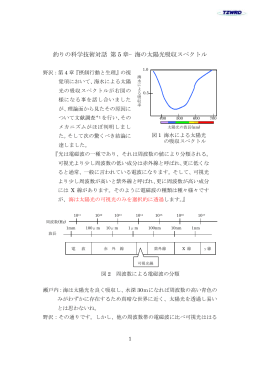 釣りの科学技術対話 第 5 章&minus;海の太陽光吸収スペクトル