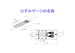 ひずみゲージの名称