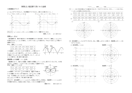極座標で表された関数のグラフ