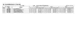 シニアの部 - 京都体操協会