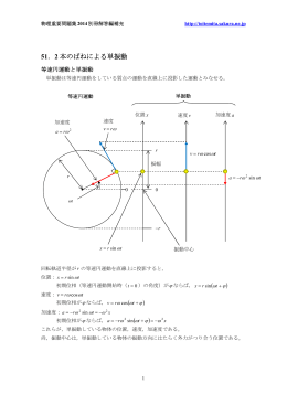 51．2 本のばねによる単振動 ( )
