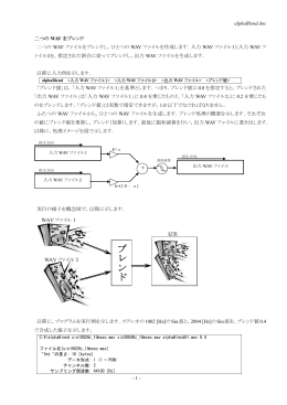 使用法