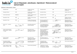 Aj&aacute;nl&oacute;lev&eacute;l / Referencialev&eacute;l (spanyol-jap&aacute;n)