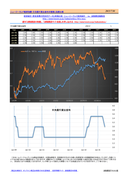 （会員限定）ﾆｭｰｼﾞｰﾗﾝﾄﾞ経済指標・中央銀行貸出金利の推移と為替比較
