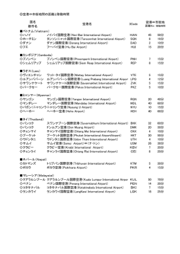 25分 ランカウイ ランカウイ国際空港（LangKawi International Airport