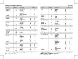A6 国際電話番号