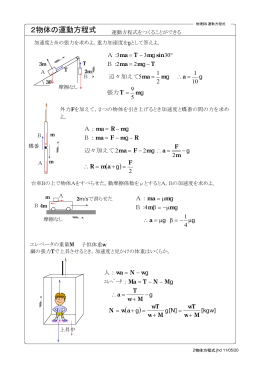 2物体の運動方程式 ( ) ( )