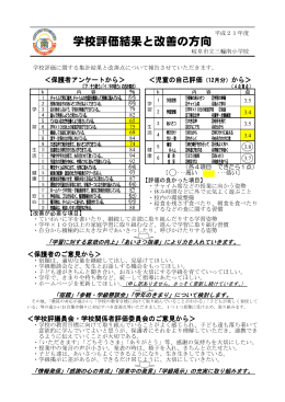学校評価結果と改善の方向