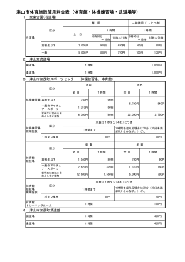 津山市体育施設使用料金表 (体育館・体操練習場・武道場等)