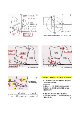 切削比r