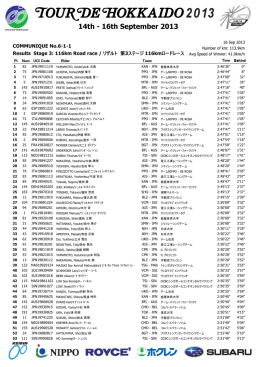 COMMUNIQUE No.6 第3ステージ競技結果