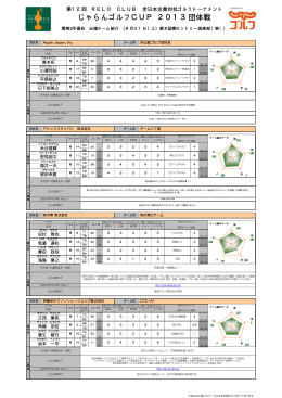 紹介 - スコアネット｜企業対抗ゴルフ