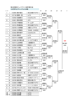 第35回東京ジュニアテニス選手権大会 12才男子以下シングルス本戦 1